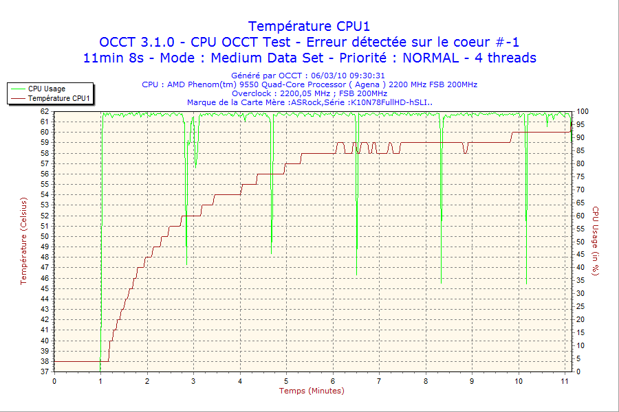 Image: 2010-03-06-09h30-cpu1.png