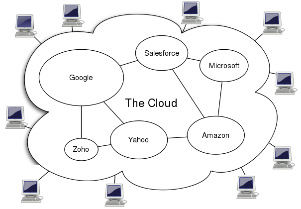 Image: 605px-cloud_computingsvg.png