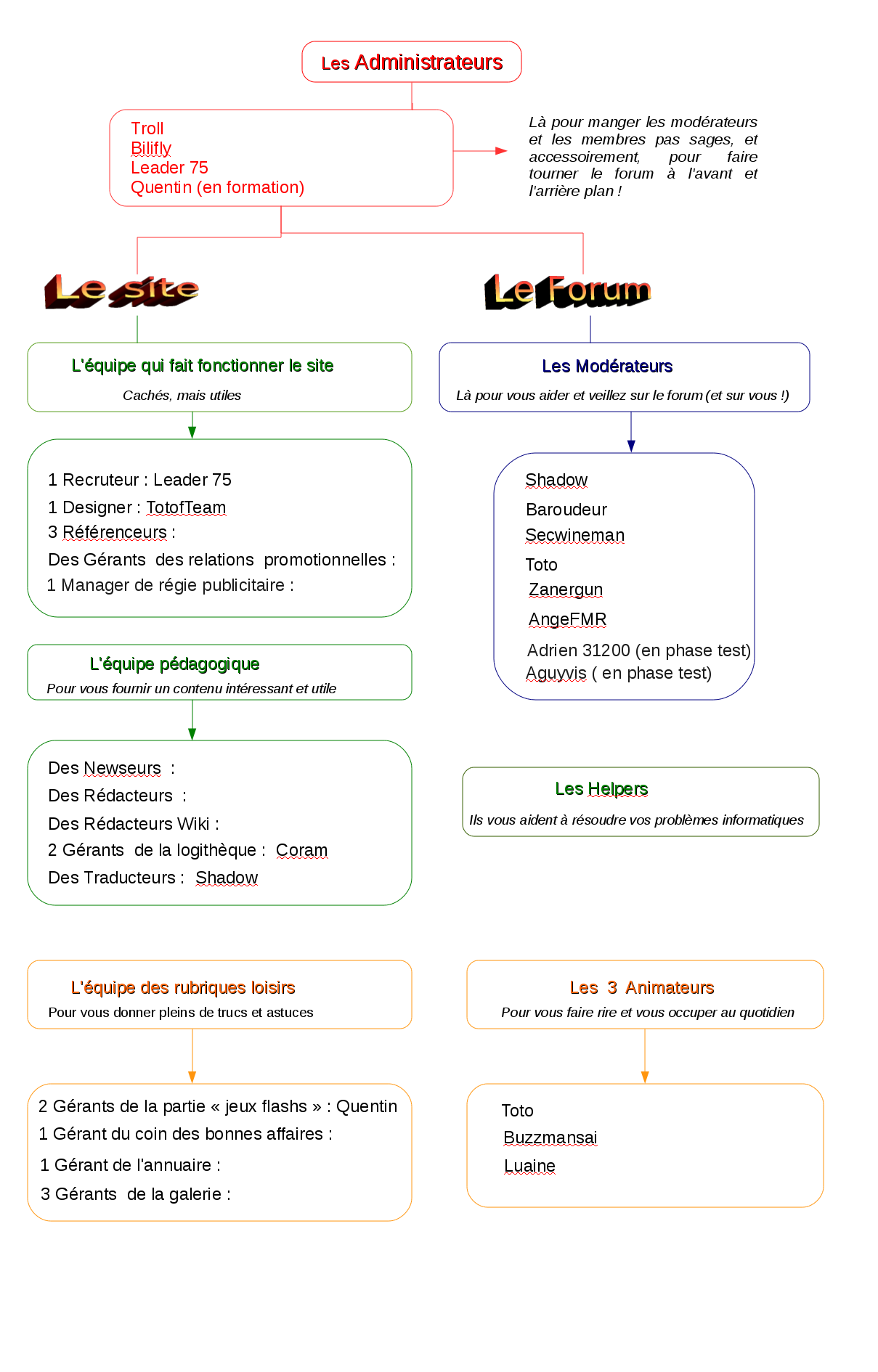 Image: organigramme_de_l_equipe234.png