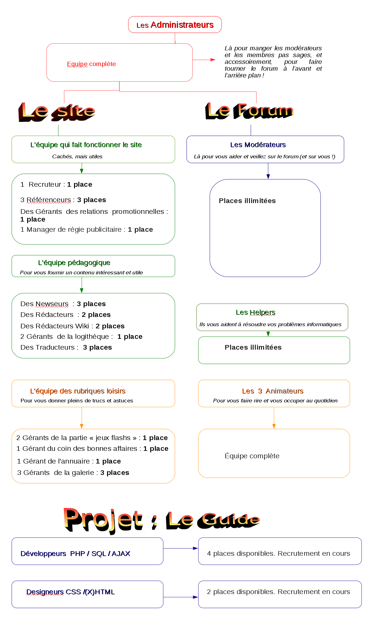 Image: organigramme_de_recrutement234.png