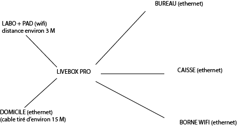 Image: schema-lb.png