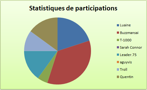 Image: stats23456789.png