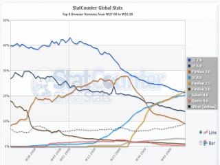 Image: 78580-statcounter-firefox-stats.png